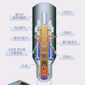 원전 수주 SMR 관련주 대장주 테마주 수혜주 TOP5