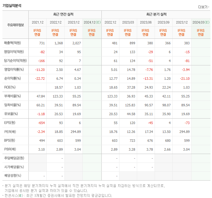 에스엠벡셀_실적