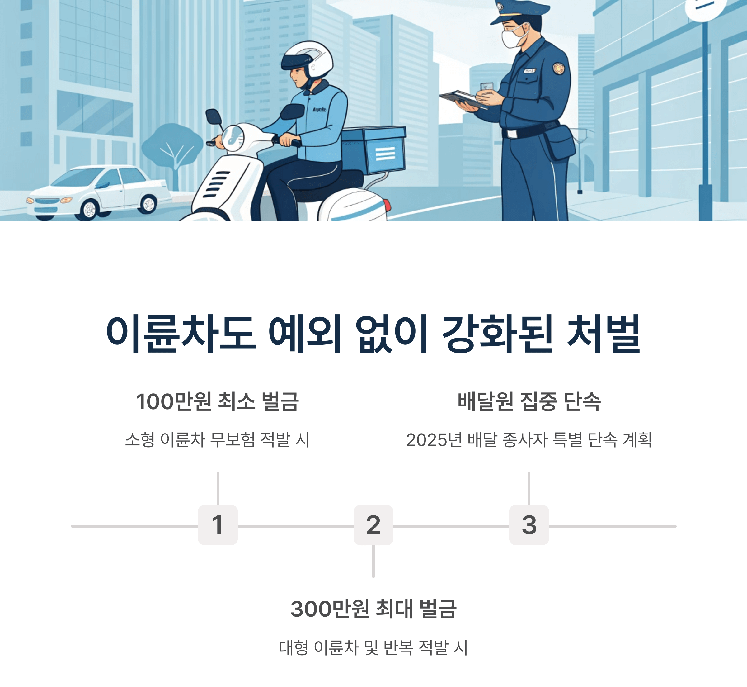 이륜차도 예외 없이 강화된 처벌
