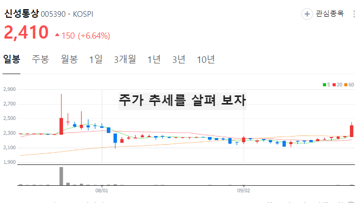패션 의류 관련주 대장주 테마주 TOP6
