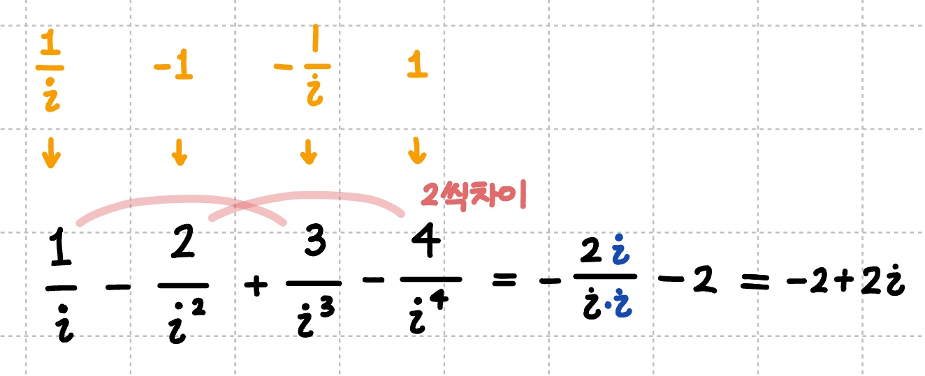 복소수의 순환성이 보이도록 정리