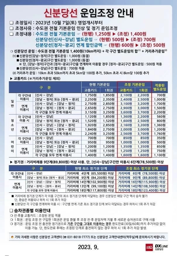 수도권 지하철 요금 인상