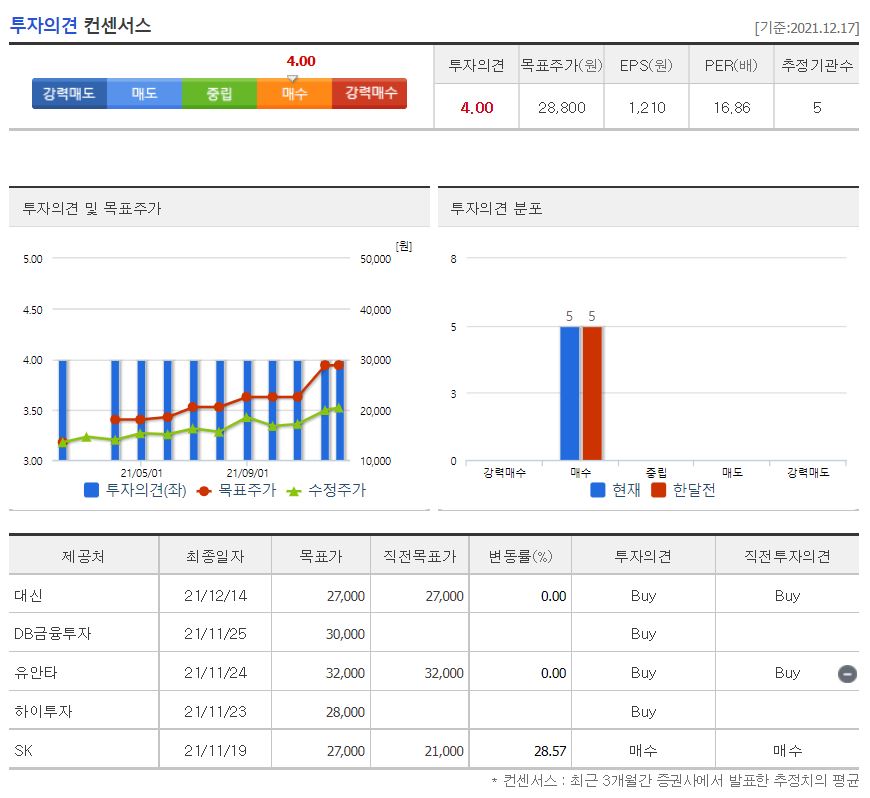 대덕전자 목표주가
