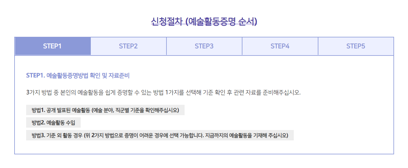 예술인 창작디딤돌