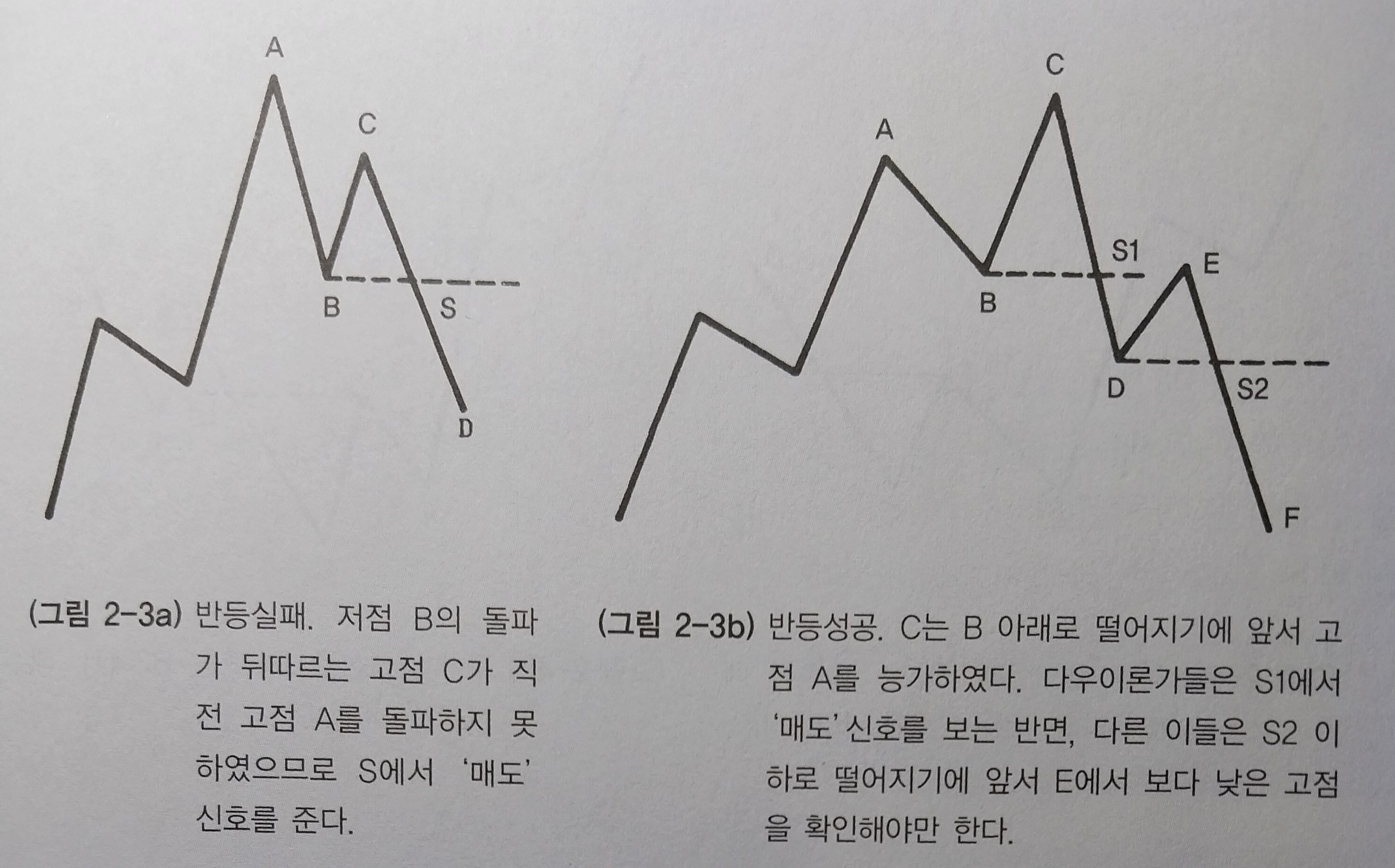 사진-각기다른매도신호인식의예