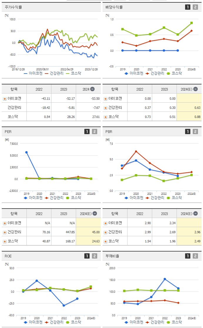 아미코젠_섹터분석