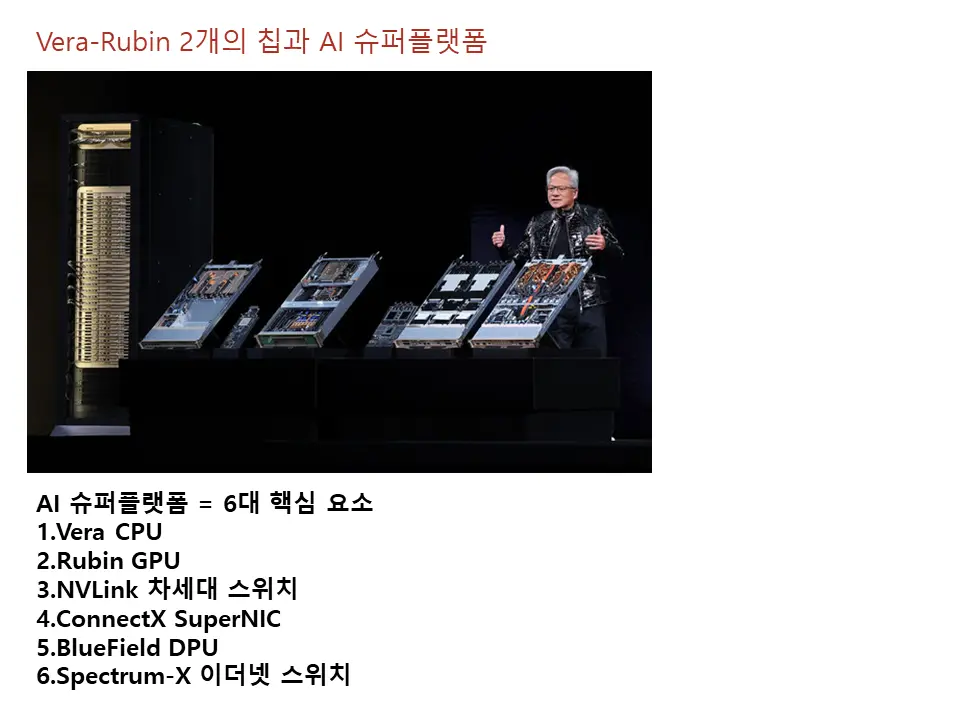 AI 슈퍼플랫폼 6대 핵심 구성 요소