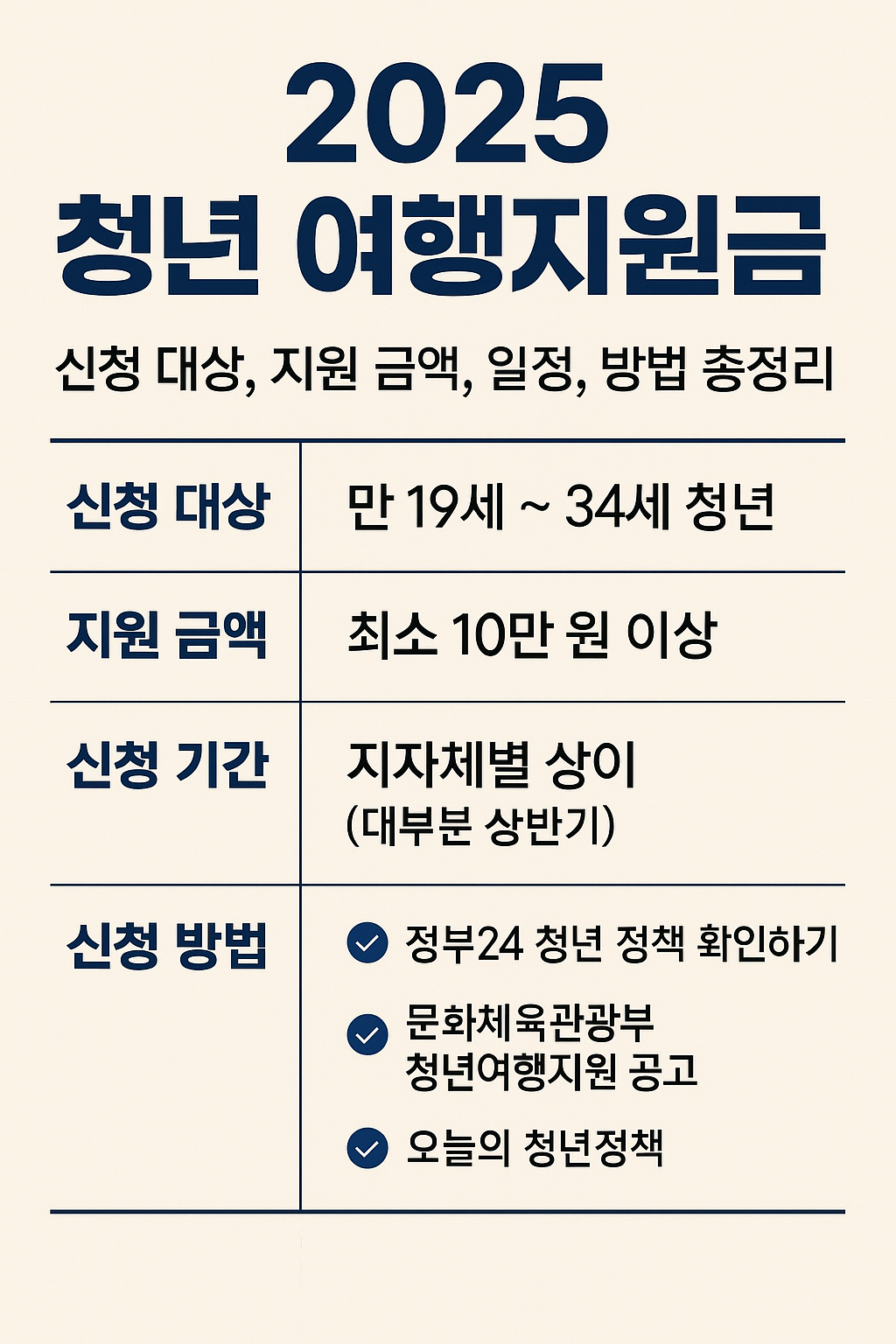 청년 여행지원금 신청 총정리