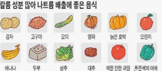 고혈압에 좋은 음식 관련 사진