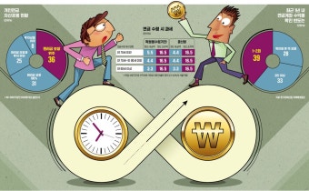 중소기업 퇴직연금 수령 IRP계좌 vs 일반계좌 완벽 비교 (2025 최신판)