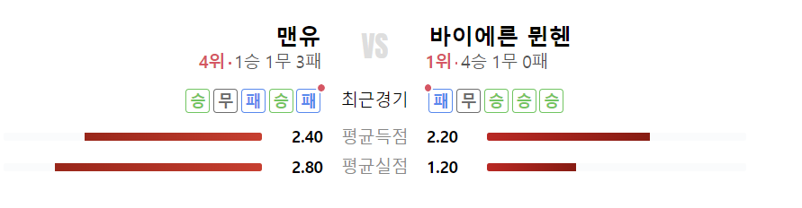 뮌헨-맨유-전력분석