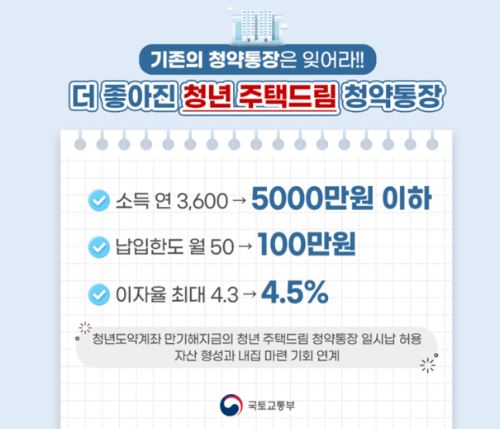 청년 주택드림 청약통장