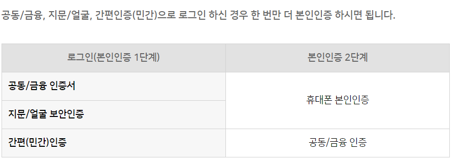 정부24 홈페이지