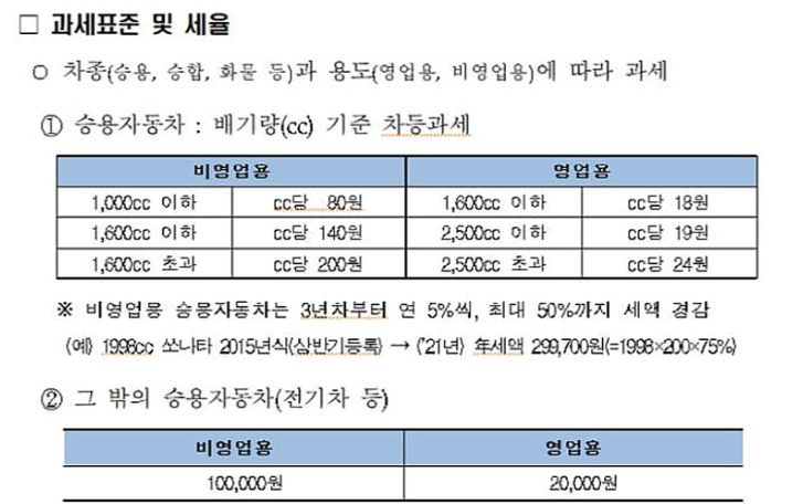 9월 자동차세 연납신청 할인 혜택