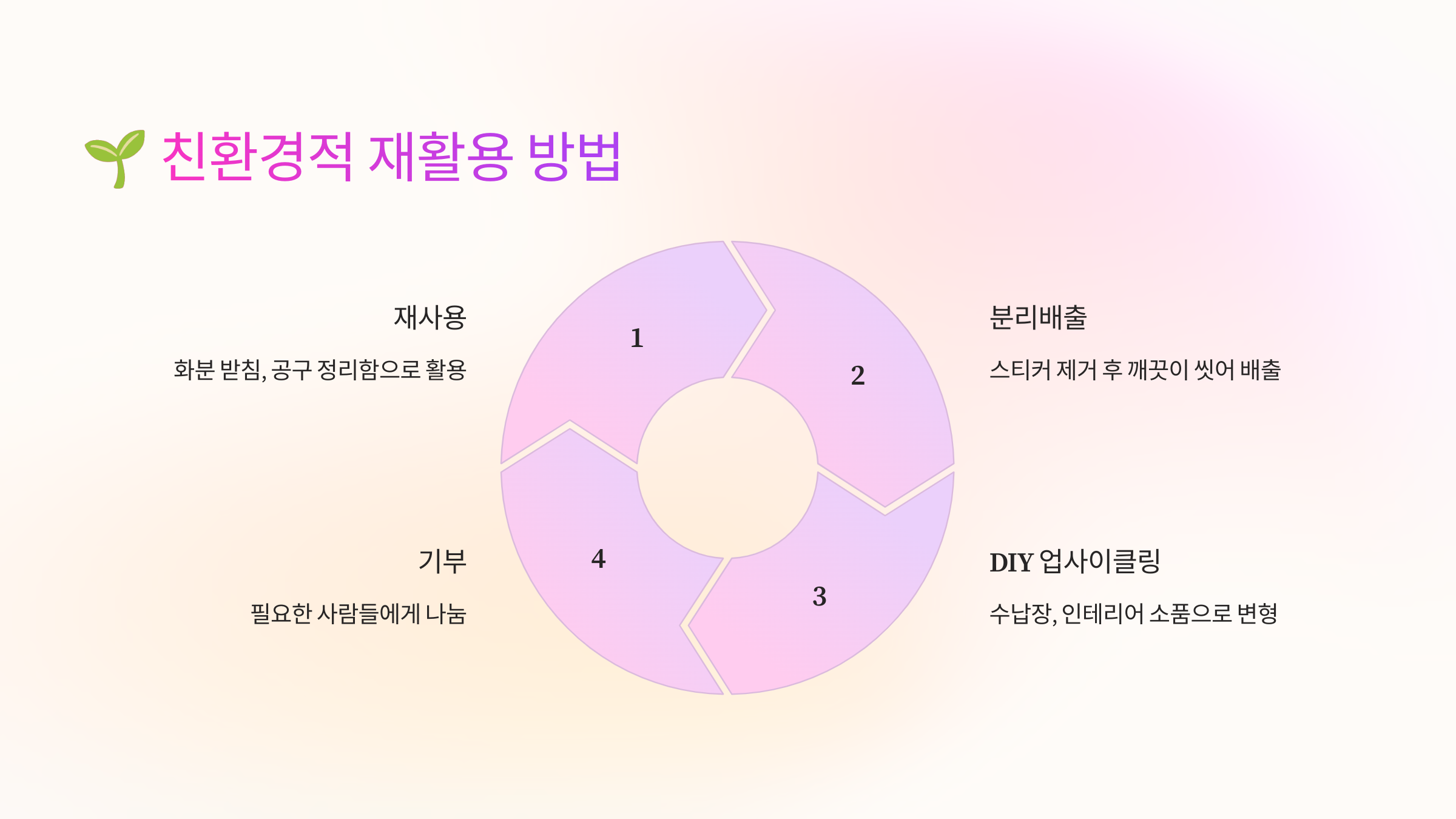 🌱 친환경적인 투명 플라스틱 박스 재활용 방법