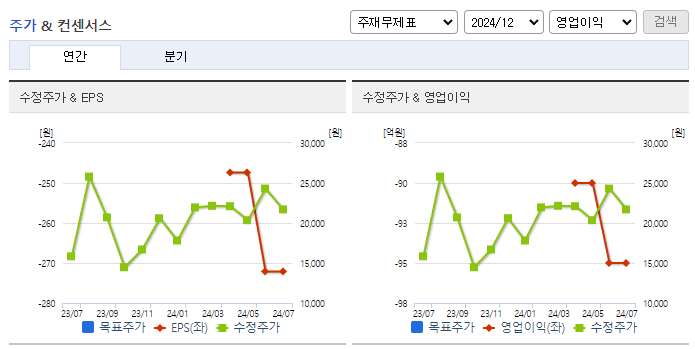 지노믹트리_컨센서스