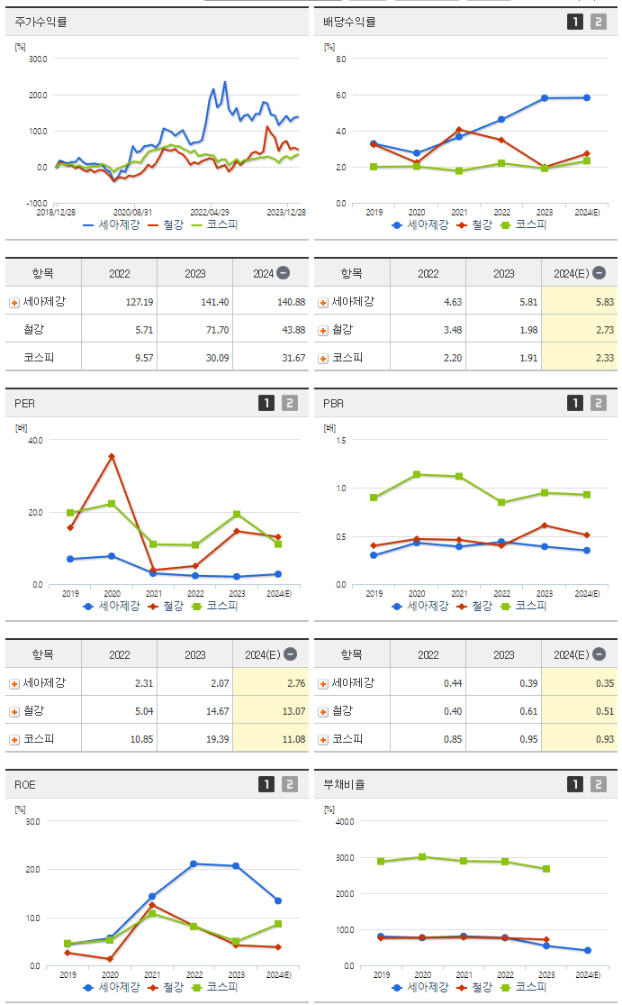 세아제강_섹터분석