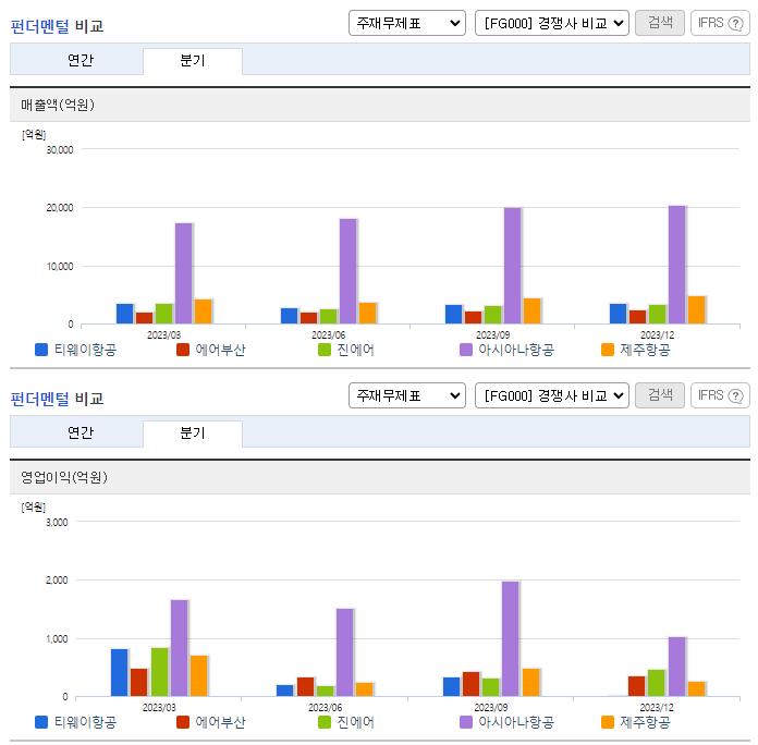 티웨이항공_업종분석