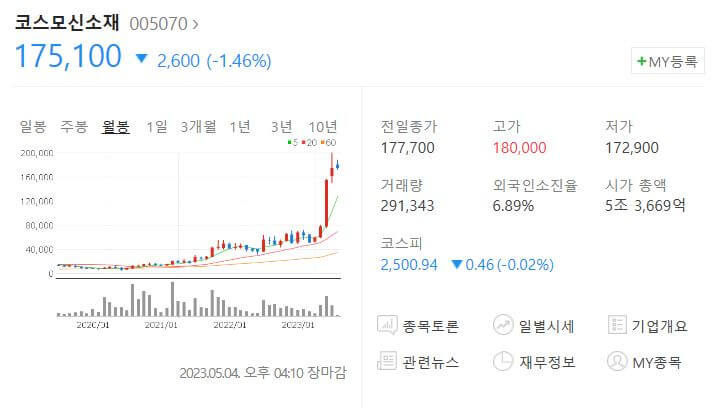 코스모신소재-주가