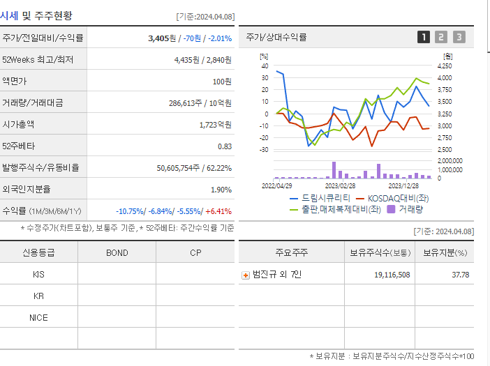 드림시큐리티_기업개요
