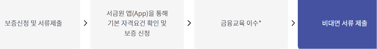 신한은행 햇살론유스