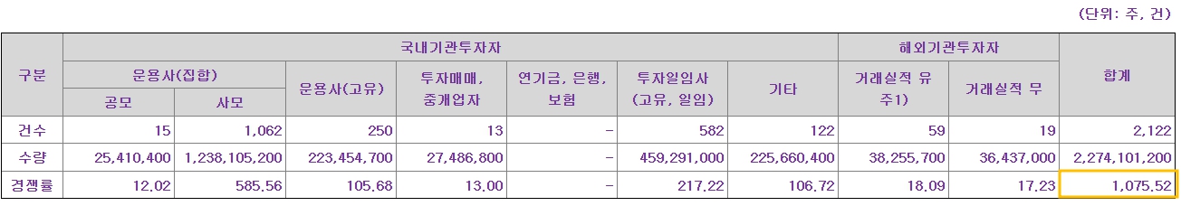 모티브링크 공모주