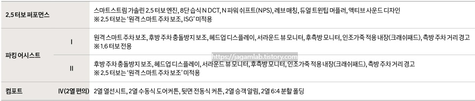 2026 쏘나타 디 엣지 N 라인 2.5 터보 퍼포먼스, 퍼킹 어시스트, 컴포트 선택 품목