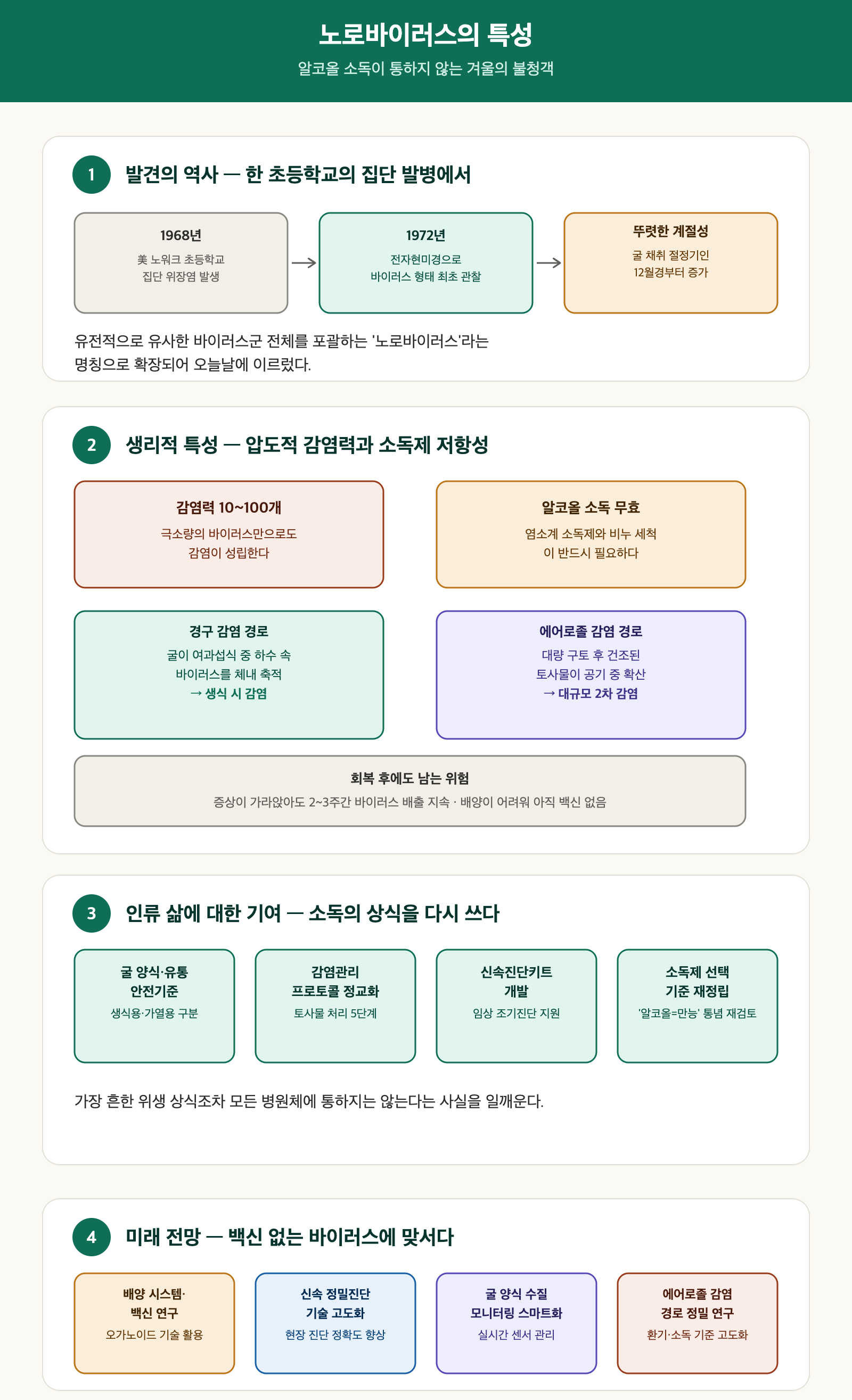 노로바이러스 특성