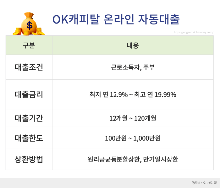 무직자 대출 가능한곳
