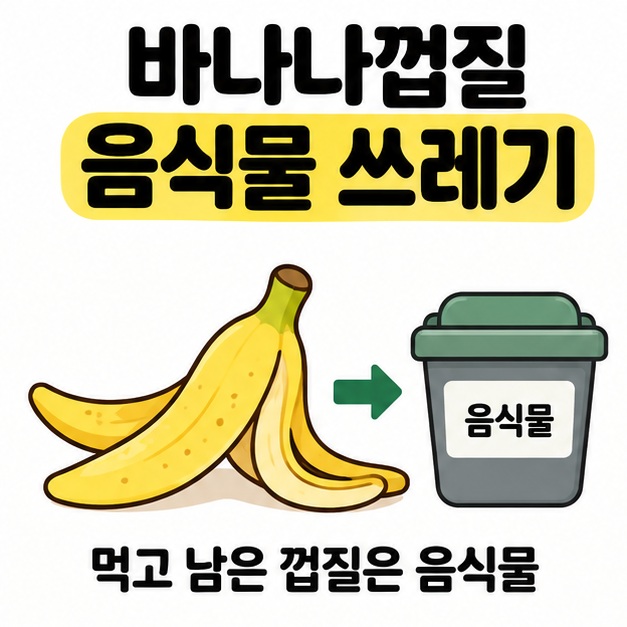 바나나껍질 음식물 쓰레기 제목 아래 먹고 남은 껍질이 음식물 수거용기로 이어지는 화살표를 보여 주는 그림