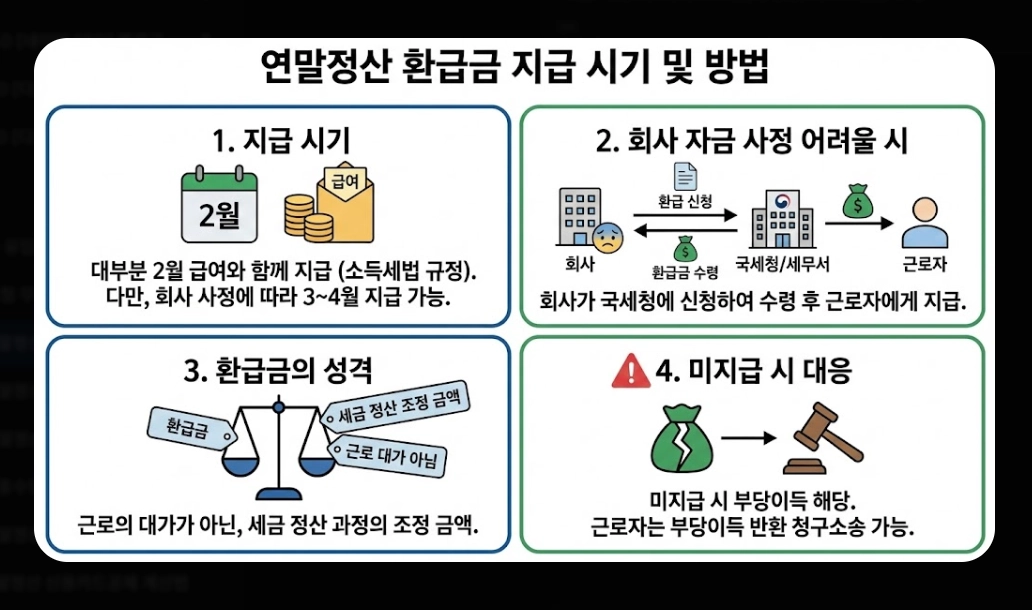 2026 연말정산 환급금 조회 완벽 가이드. 13월의 월급 받는 법