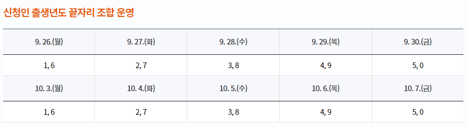 원주시 긴급재난지원금