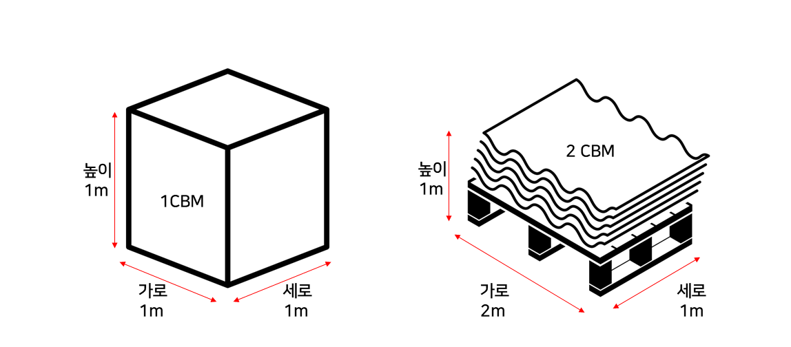 CBM계산법 이미지1