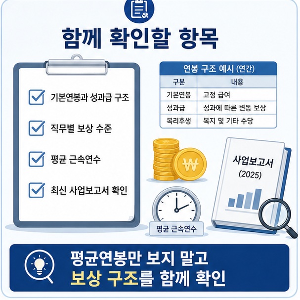 대기업 취업 시 평균연봉뿐 아니라 기본연봉과 성과급 구조, 직무별 보상과 평균 근속연수, 최신 사업보고서를 함께 확인해야 함을 보여 주는 그림