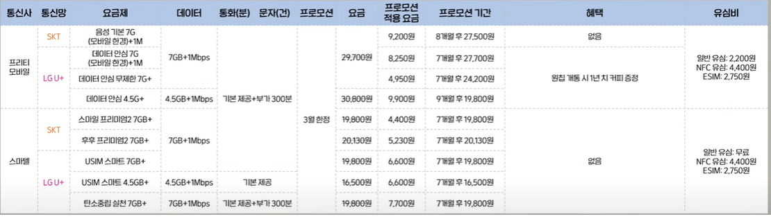 전화, 문자 무제한 요금제 표 3