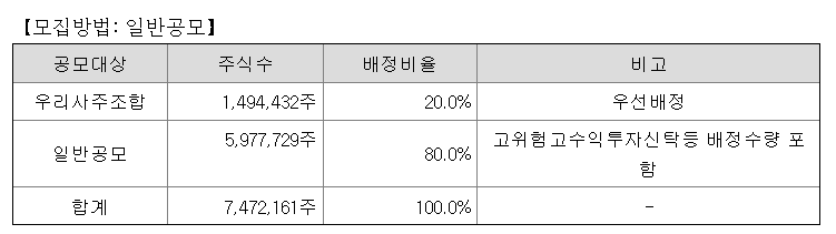 롯데글로벌로지스 공모주 청약일정 수요예측 상장일