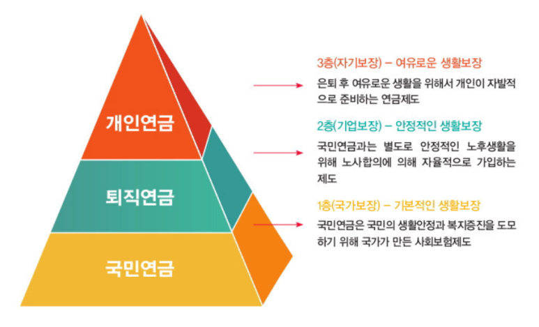 연금저축? 연금보험? 전문가들이 조용히 말해주는 선택 기준