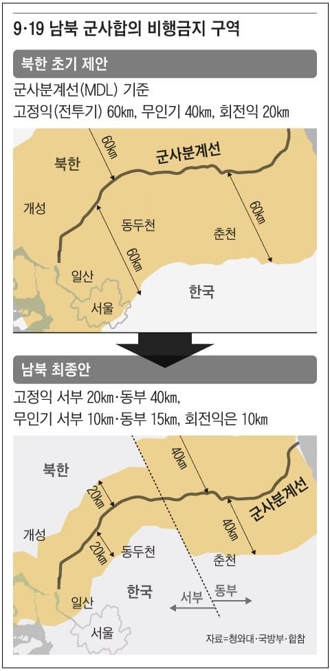 충격! [문재인 정권] 북, 9&middot;19 합의 때 서울&middot;수도권까지 비행금지구역 요구...합참 반대로 일부 구역만 축소