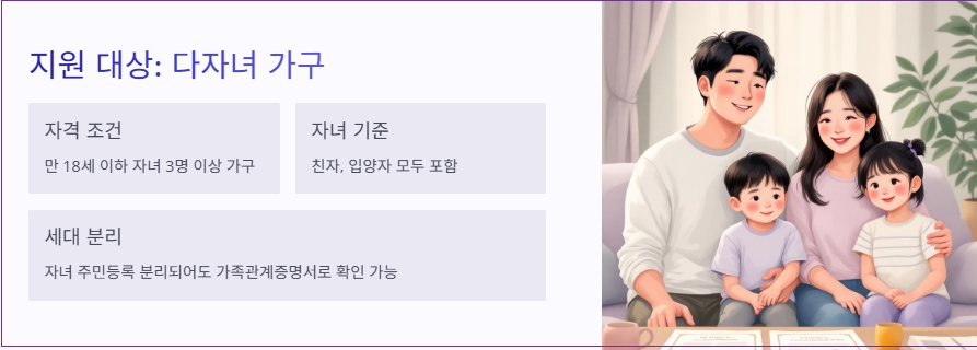 2025 전기요금 감면 대상｜다자녀&middot;대가족&middot;출산가구 신청방법 완벽정리