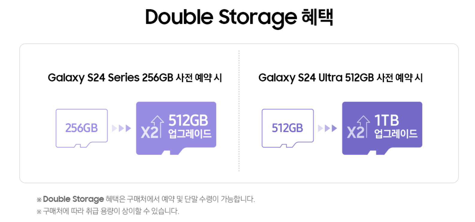 갤럭시 S24 사전구매 하는방법&#44; 혜택 총정리