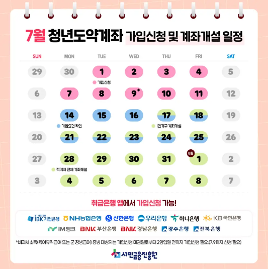 청년도약계좌-가입신청-계좌개설일정-자료-이미지