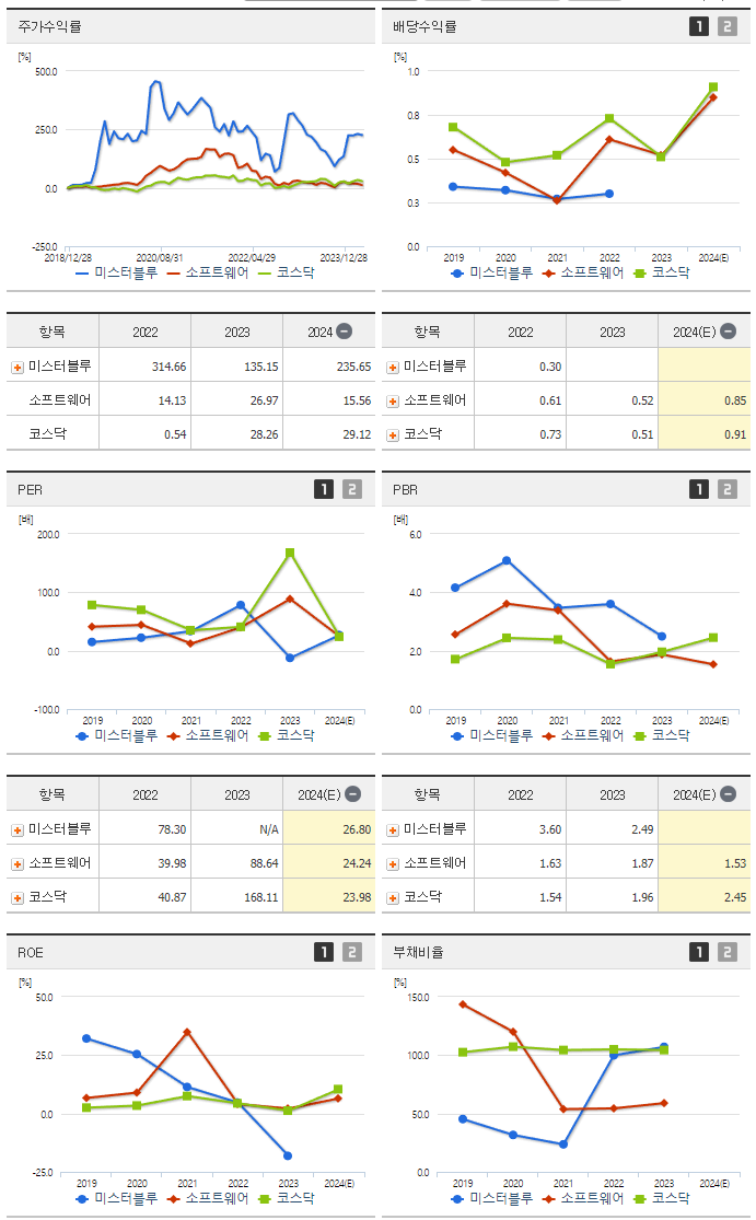 미스터블루_섹터분석