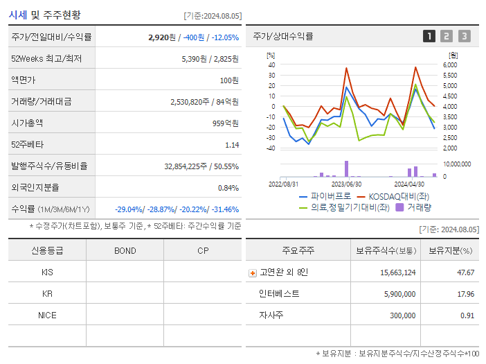 파이버프로_기업개요
