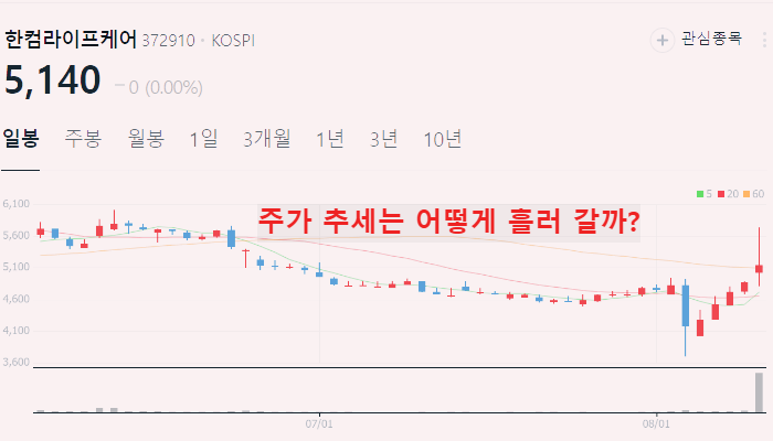 전기차 화재 관련주 대장주 TOP10