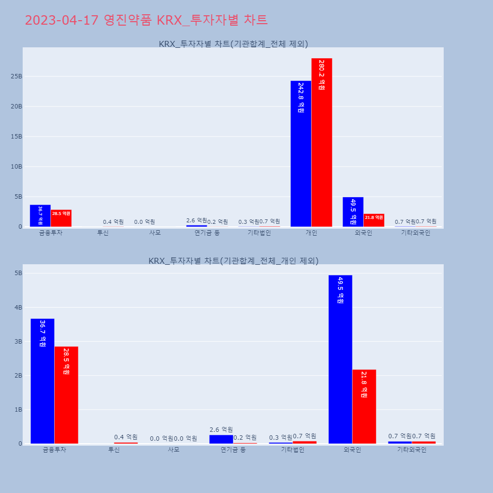 영진약품_KRX_투자자별_차트