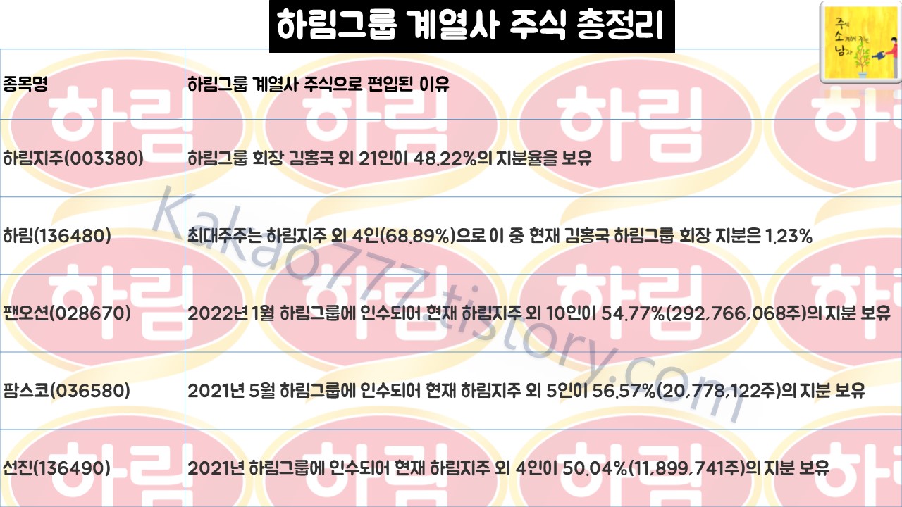 하림그룹 계열사 주식 총정리