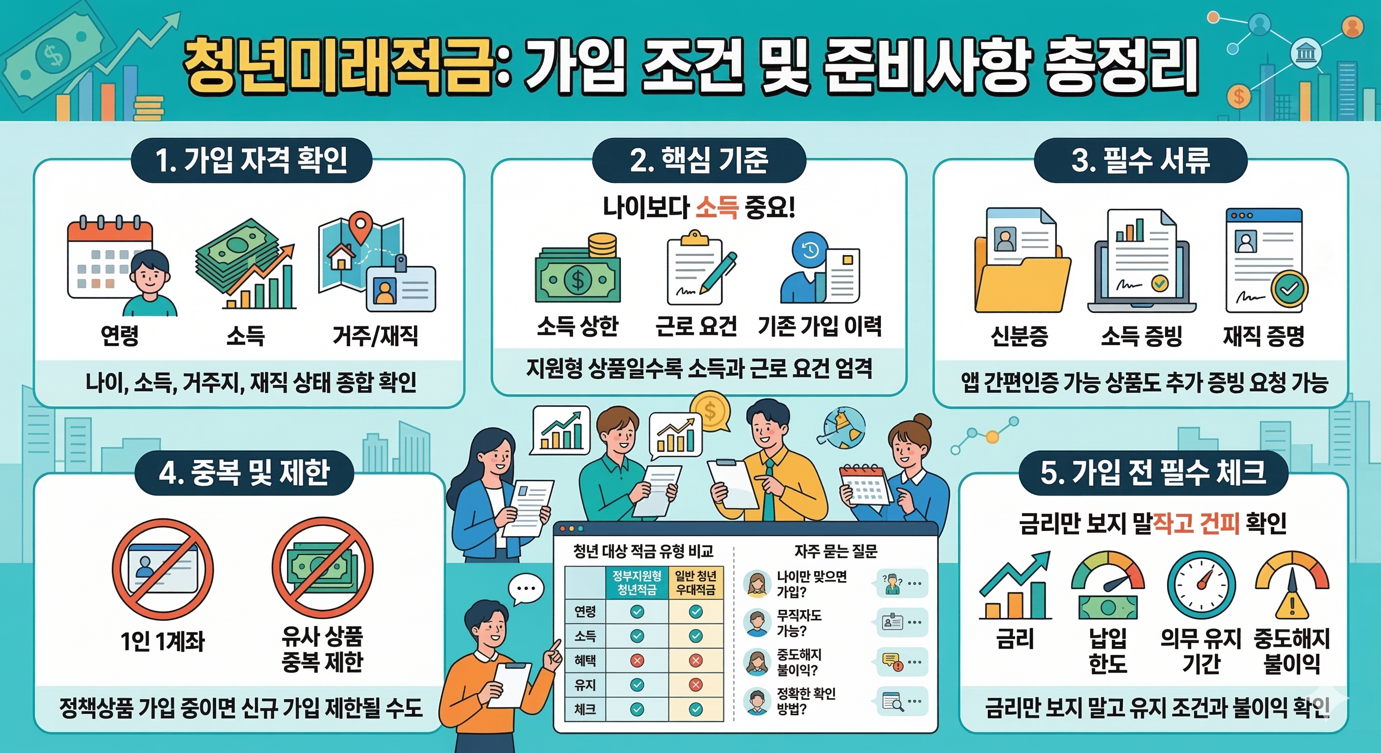청년 미래 적금