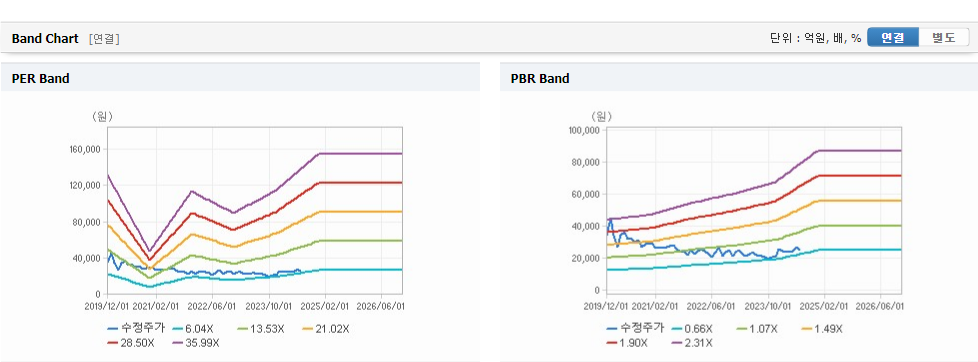 슈프리마 주가와 경제 상황에 따른 대응 전략