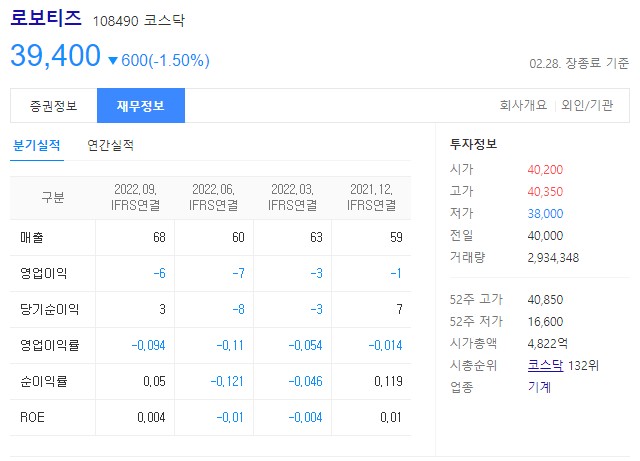 로봇 관련주 로보티즈