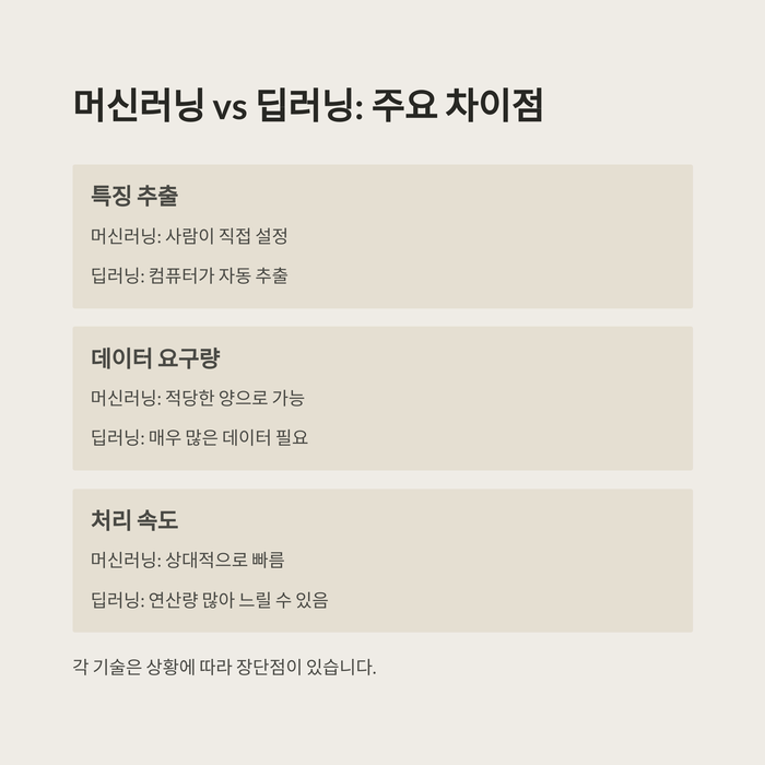 IT &amp; 테크